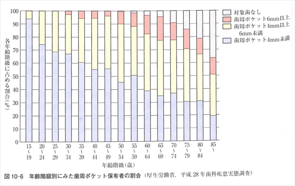 さわやか歯科検診 歯周病検診 のお知らせ 本会の活動 四日市歯科医師会